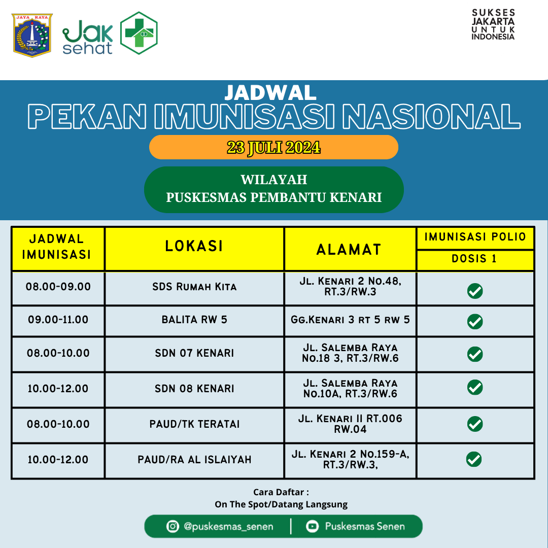 Gambar Berita